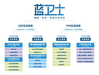 做“溫度人居時代的引領者”，藍光發展榮獲2020年度“卓越管理獎”