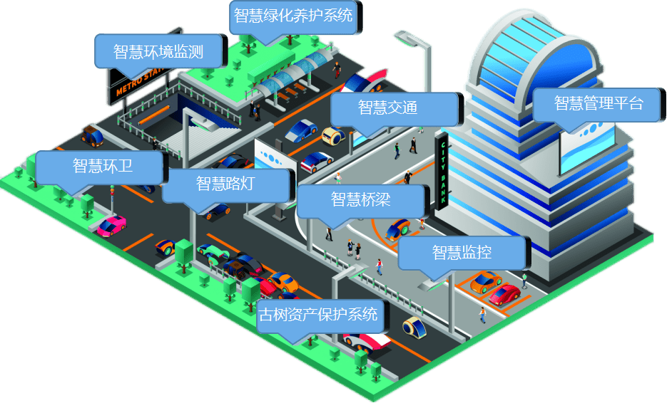 云點(diǎn)通智慧城市建設(shè)方案 管理數(shù)字化與智能化的融合創(chuàng)新